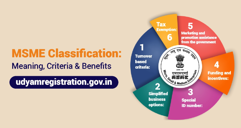 MSME Registration Online: Complete Guide to Udyam Registration in India (2026)